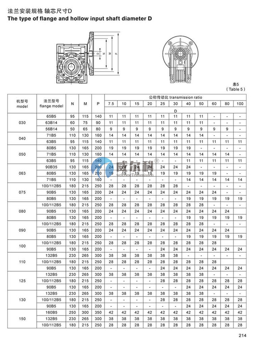 RV減速機安裝尺寸5.jpg